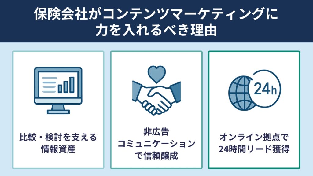 保険代理店におけるブログ・コンテンツマーケティングの実践例