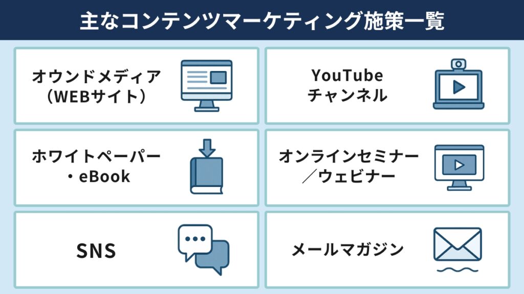 保険代理店におけるブログ・コンテンツマーケティングの実践例