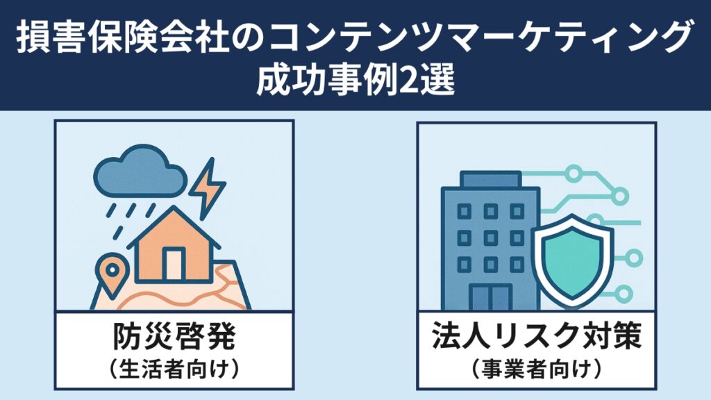 保険代理店におけるブログ・コンテンツマーケティングの実践例